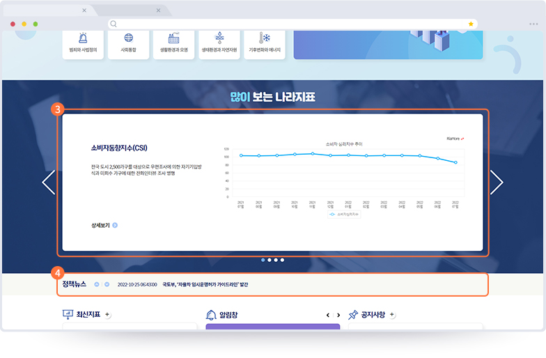 e나라지표 메인화면 02