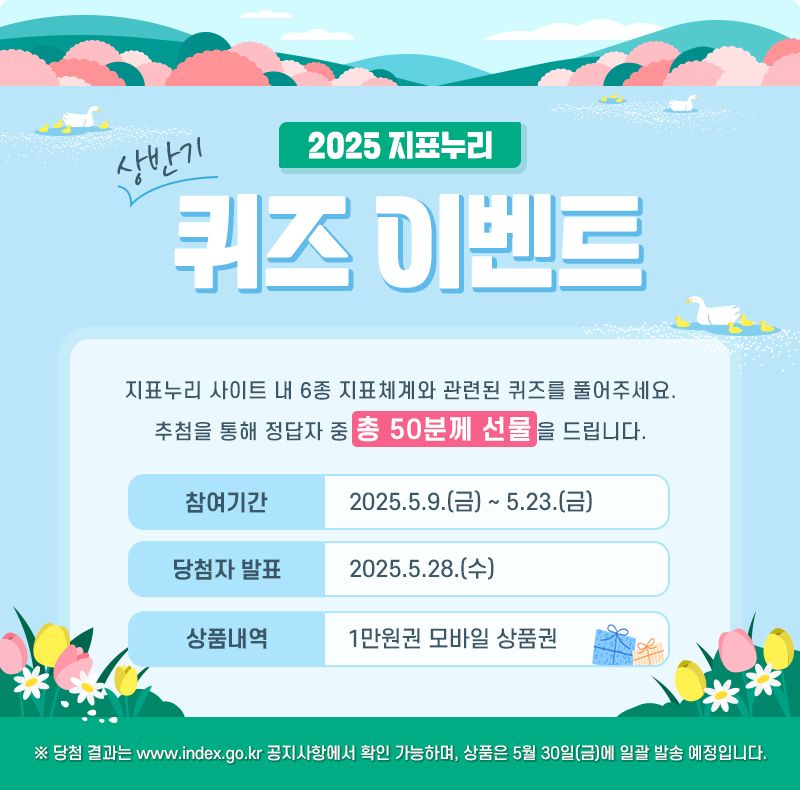 2025 지표누리 상반기 퀴즈이벤트. 지표누리 사이트 내 6종 지표체계와 관련된 퀴즈를 풀어주세요. 추첨을 통해 정답자 중 총 50분께 선물을 드립니다. 참여기간:2025.3.14 (금)~3.28 (금), 당첨자 발표 : 2025.4.2(수), 상품내역:1만원권 모바일 상품권, ※당첨 결과는 www.index.go.kr 공지사항에서 확인 가능하며, 상품은 4월 4일(금)에 일괄 발송 예정입니다.