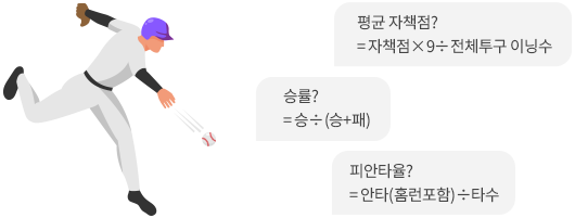 지표 예시 이미지