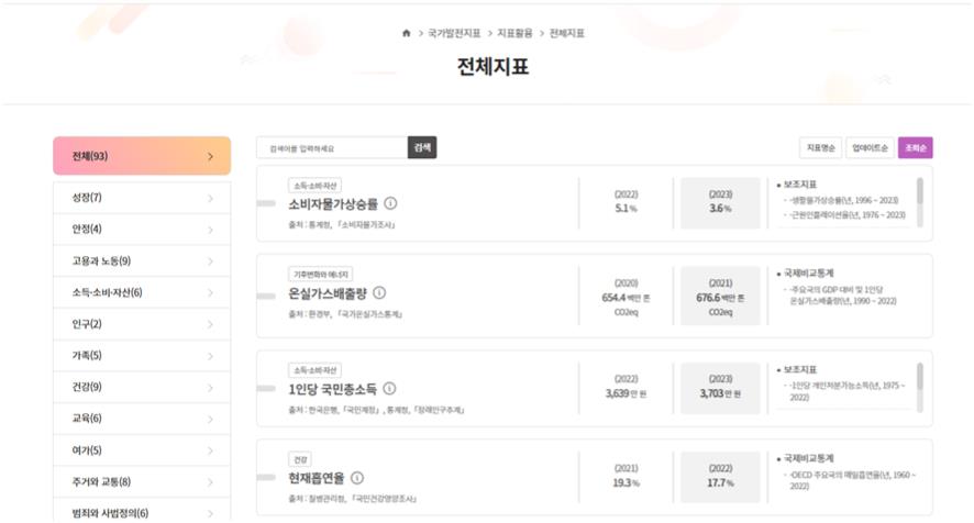 지표활용 대체 이미지