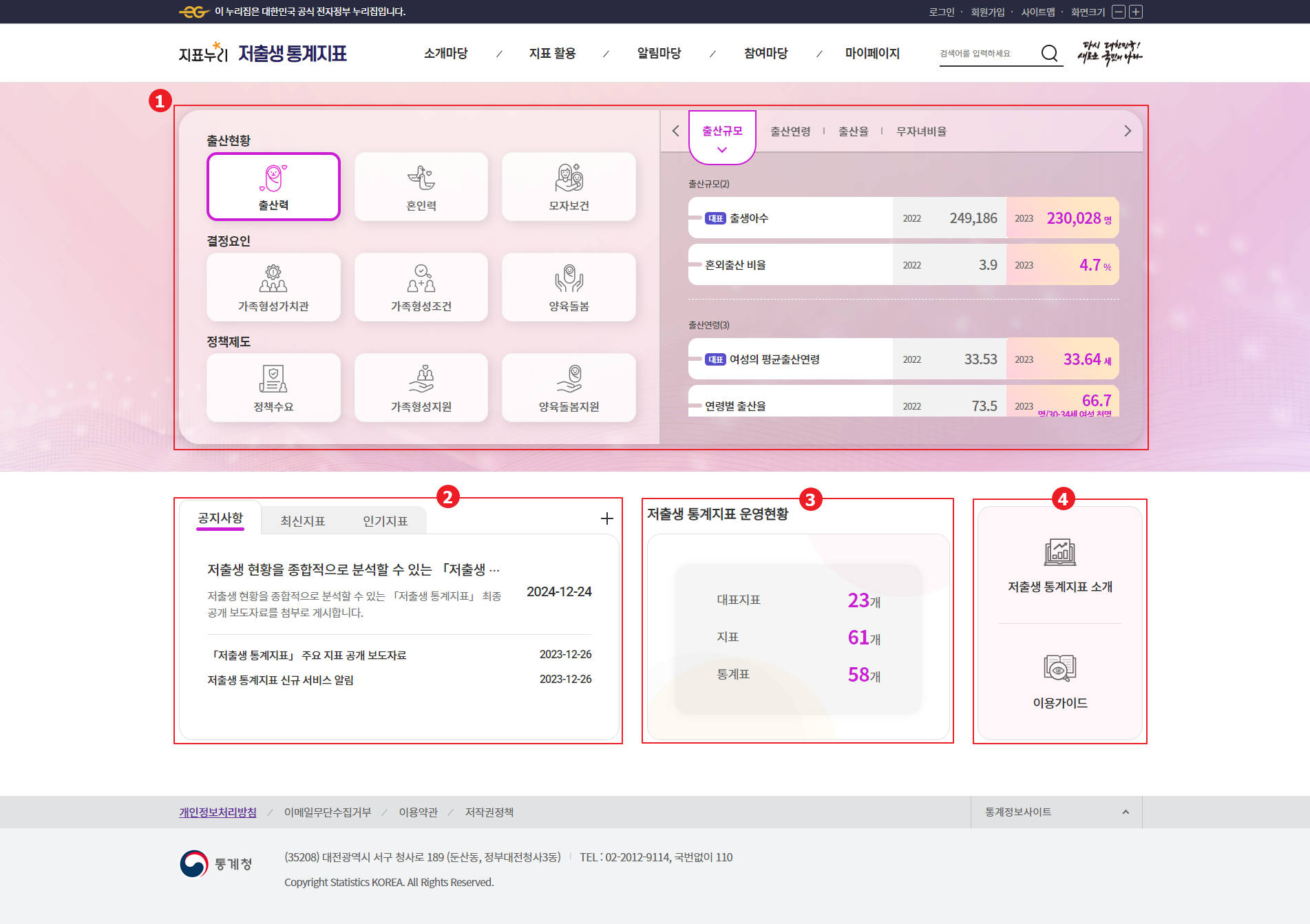 저출생 통계지표 메인화면 이용가이드 대체 이미지