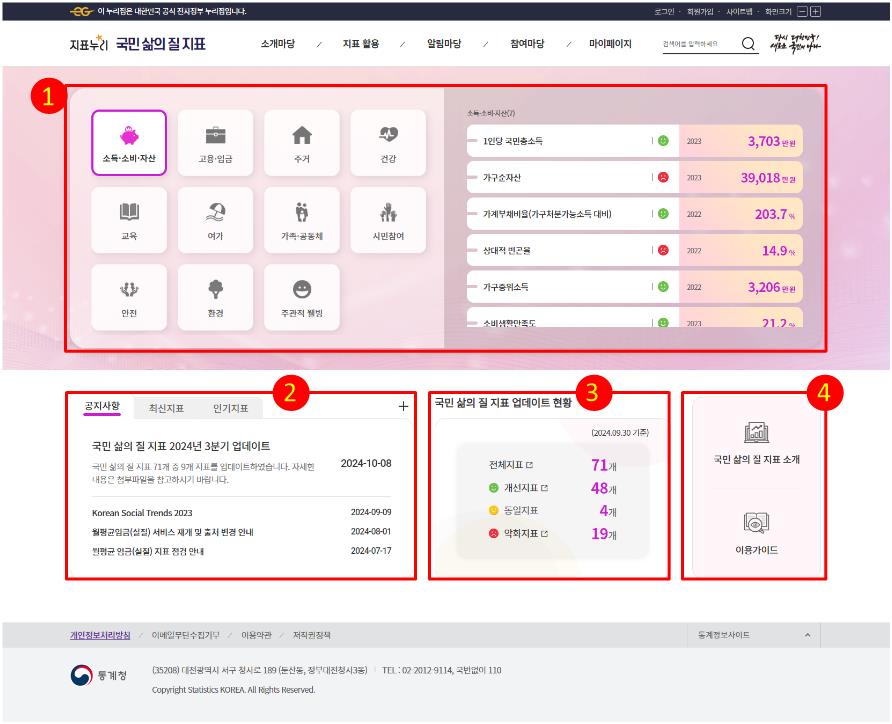 국민 삶의 질 지표 메인화면 이용가이드 대체 이미지