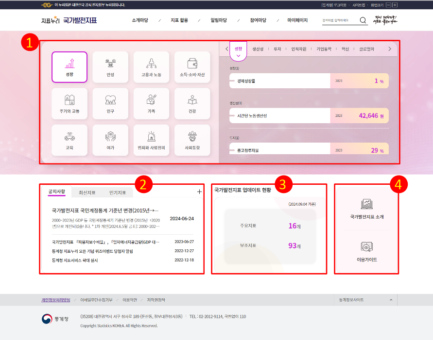 국가발전지표 메인화면 이용가이드 대체 이미지