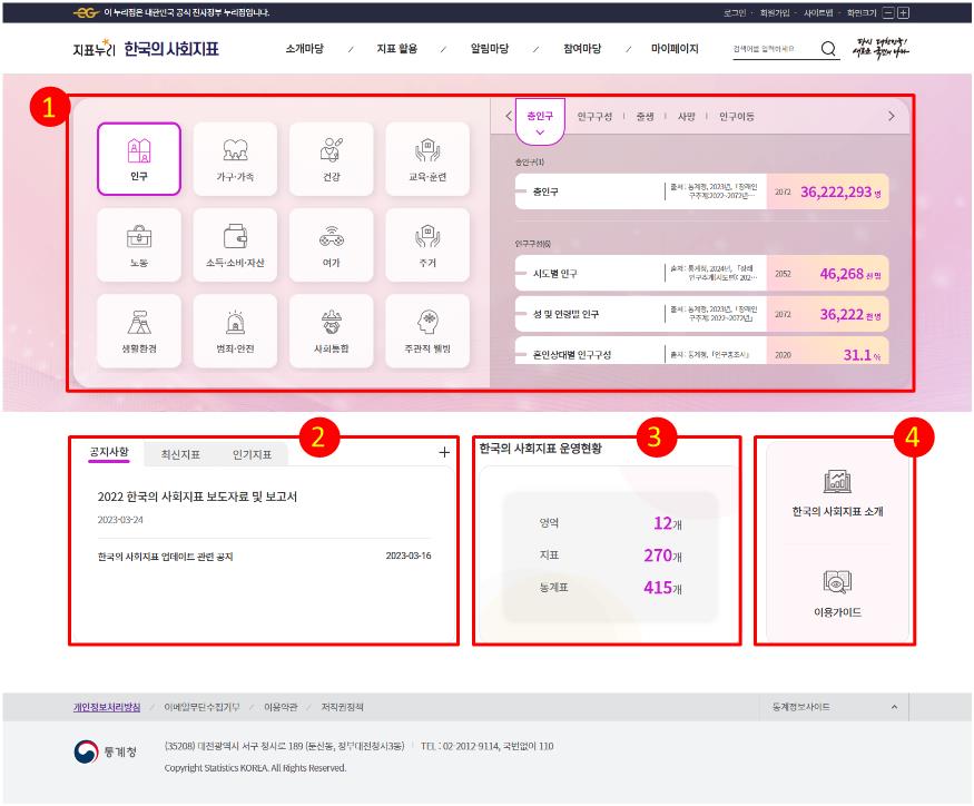 한국의 사회지표 메인화면 이용가이드 대체 이미지