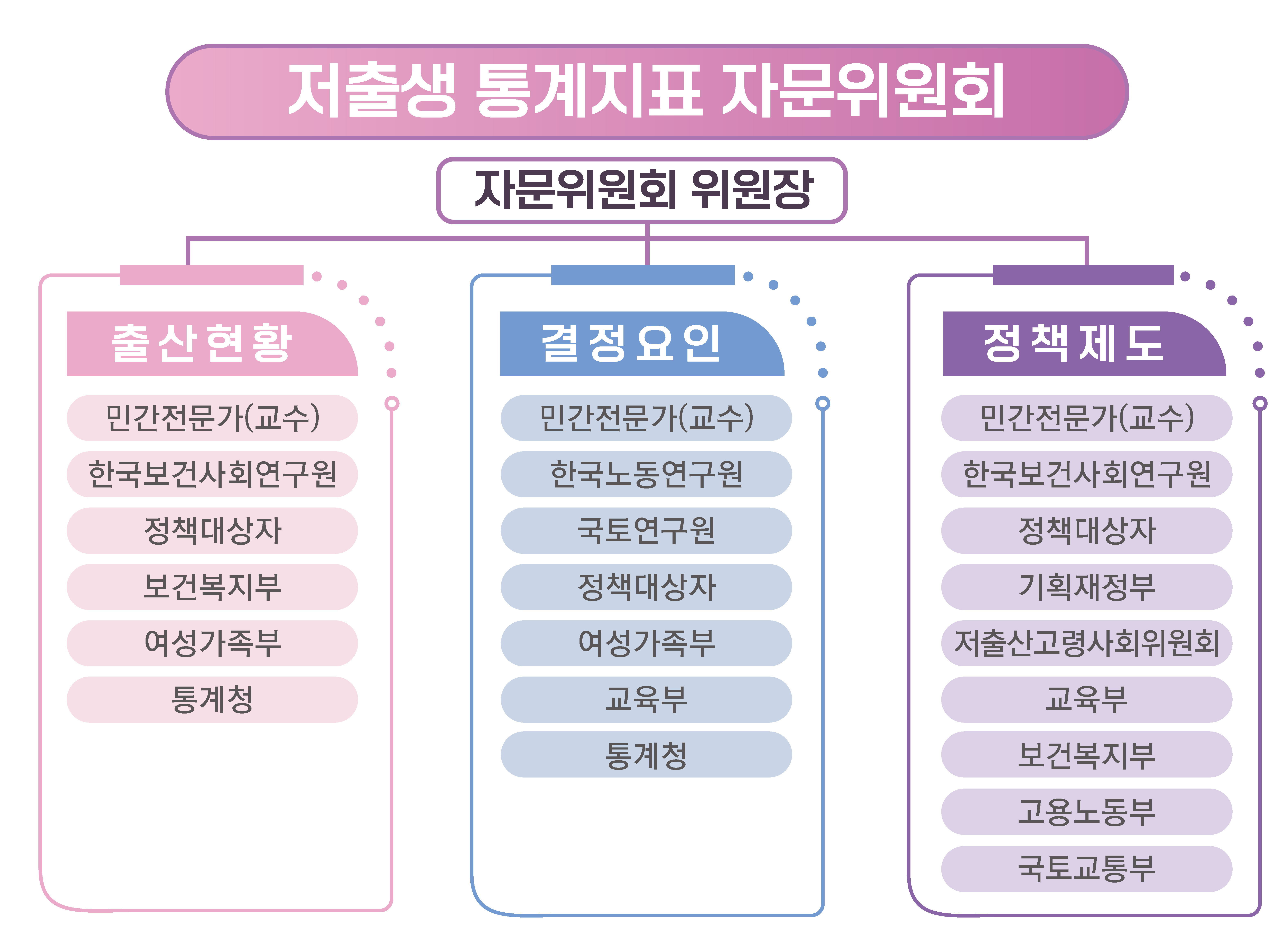 지표 자문위원회 구성 이미지