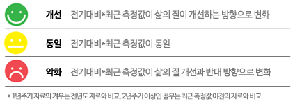 툴팁 내용