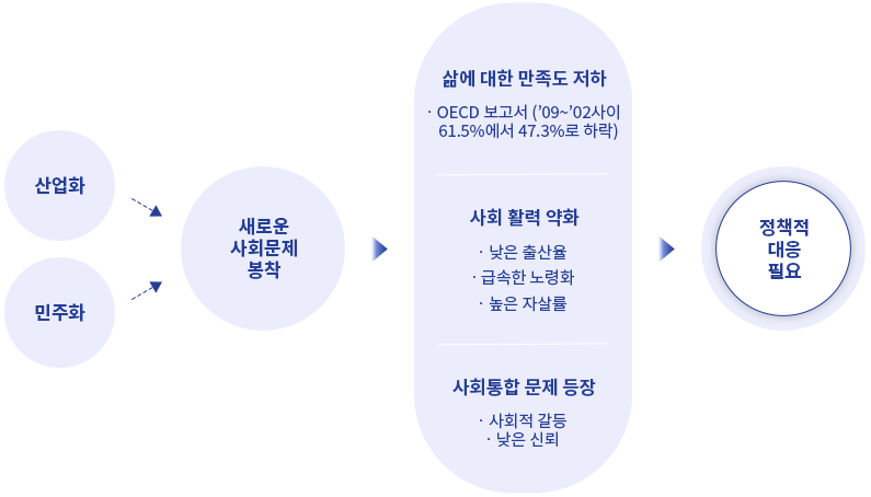 국민 삶의 질 지표 배경 이미지