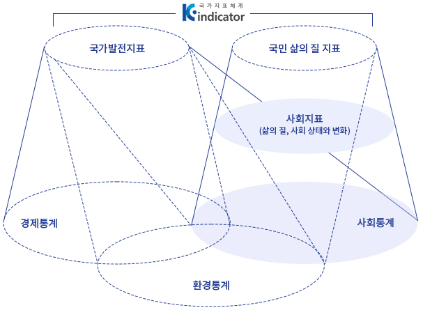 관련 지표체계 간 비교 이미지